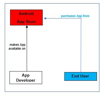 Android Diagram App